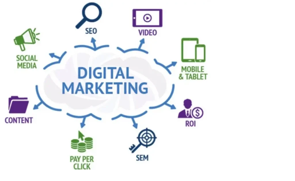 Digital Marketing